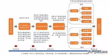 未來十年農(nóng)業(yè)變革 六大趨勢引領(lǐng)，生鮮零售與休閑食品賽道迎來新機(jī)遇